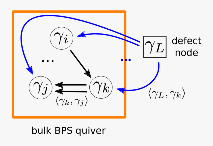 Diagram, HD Png Download, Free Download