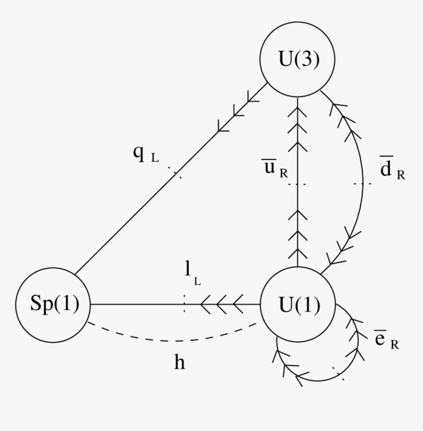 Diagram, HD Png Download, Free Download