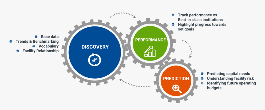 Benchmarking Analysis, HD Png Download, Free Download