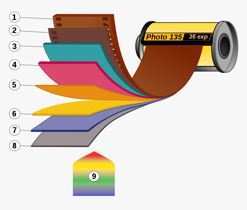 Transparent Cinta De Cine Png - Layers In Colour Film, Png Download, Free Download