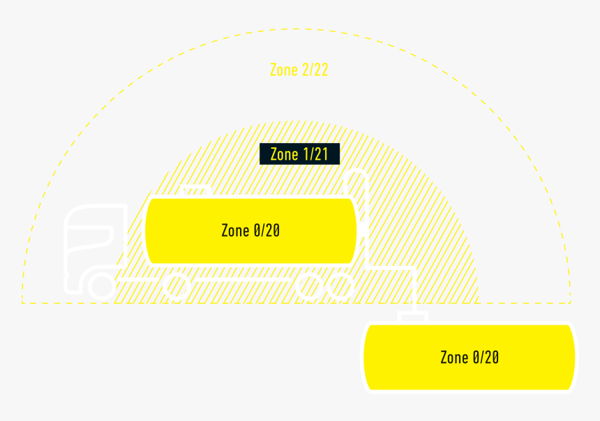 Zones Diagram - Circle, HD Png Download, Free Download