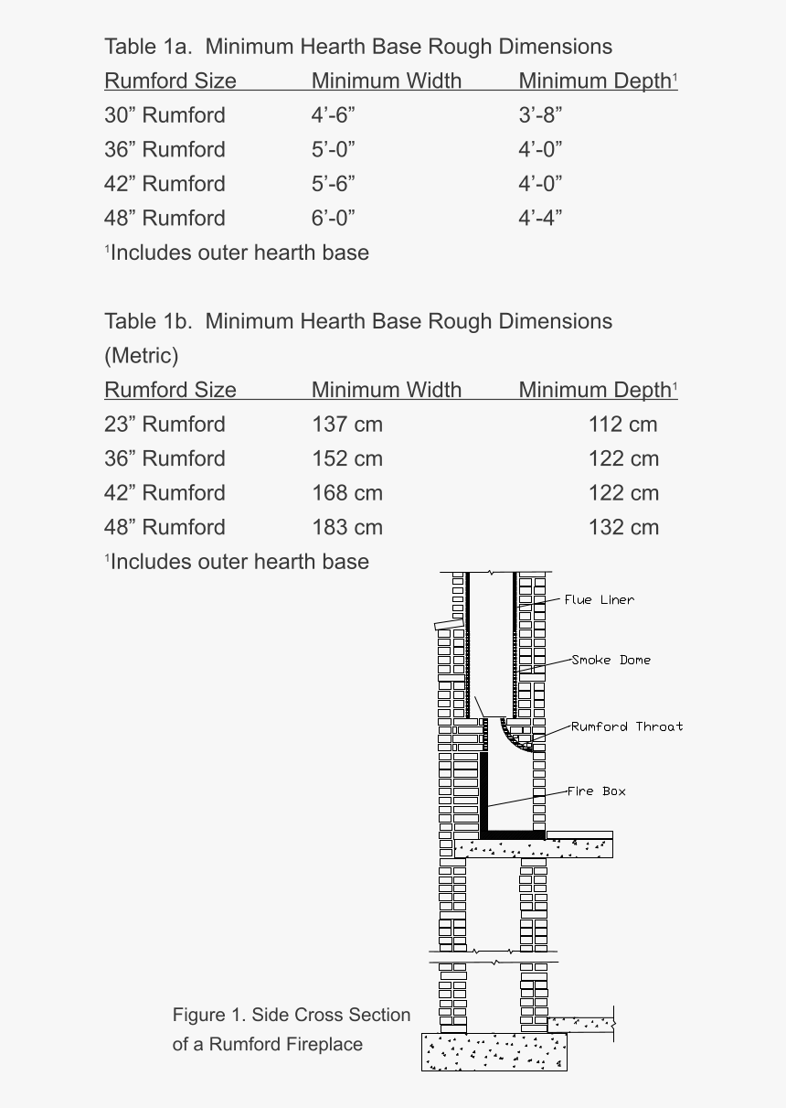 Diagram, HD Png Download, Free Download