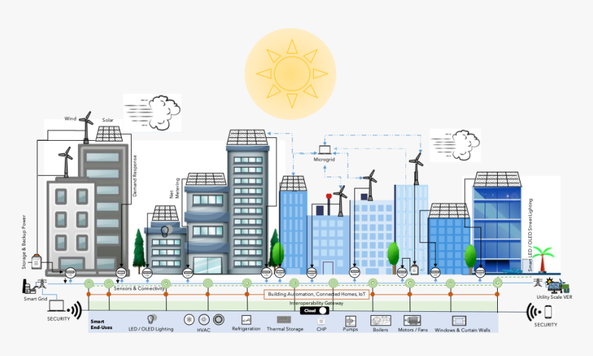 Diagram, HD Png Download, Free Download