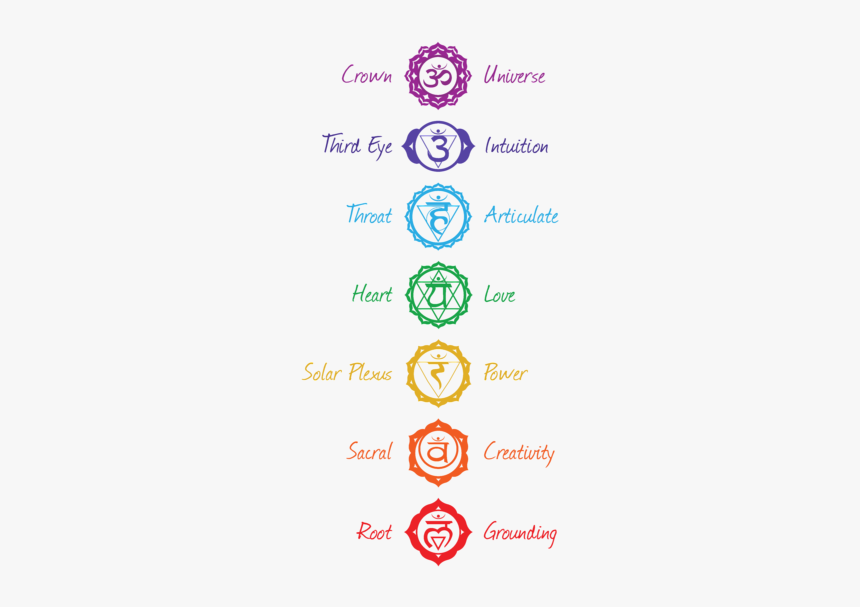 7 Chakras Symbols, HD Png Download, Free Download