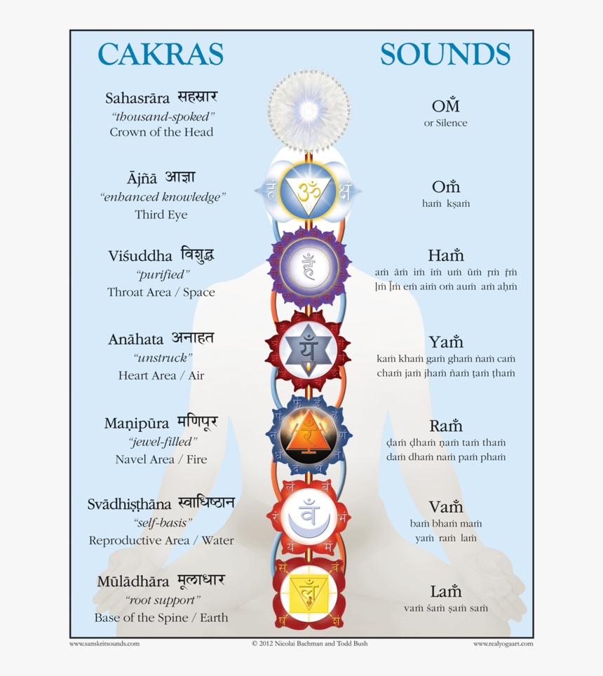 Shat Chakra, HD Png Download, Free Download