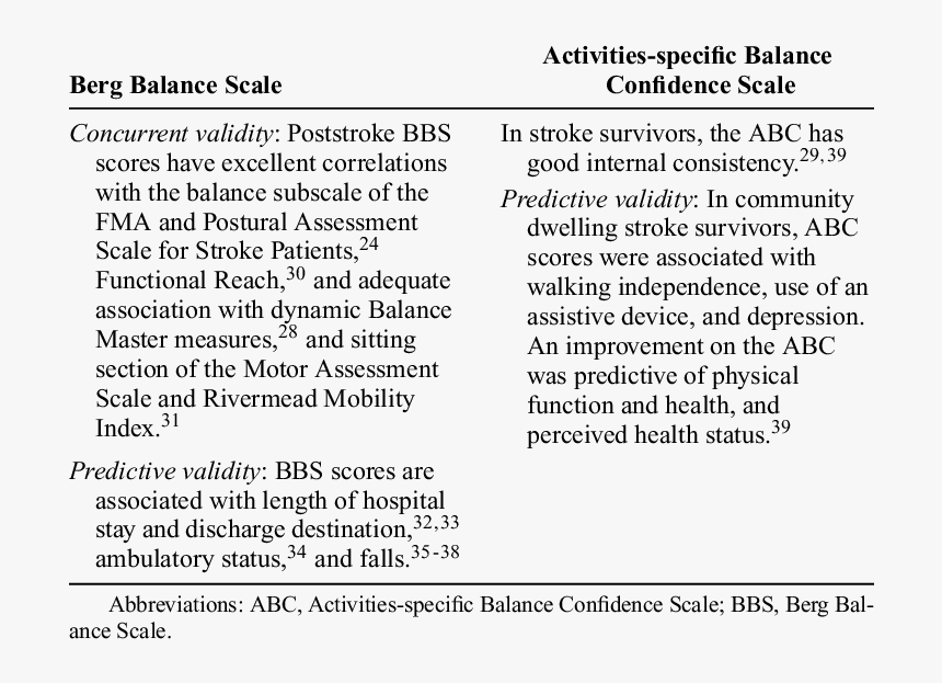 Berg Balance Scale Limitation, HD Png Download, Free Download