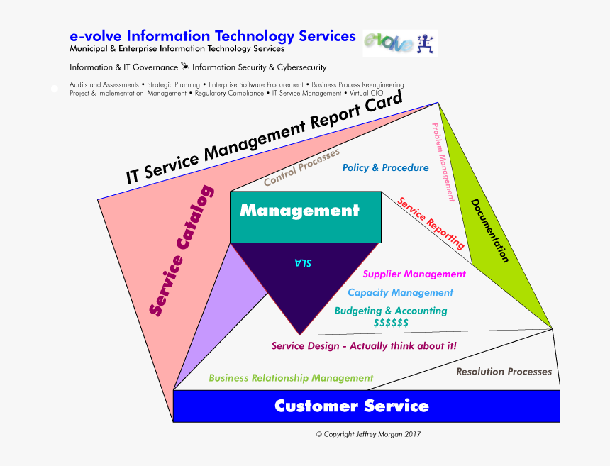 Transparent Report Card Png - Information Technology Service Report, Png Download, Free Download