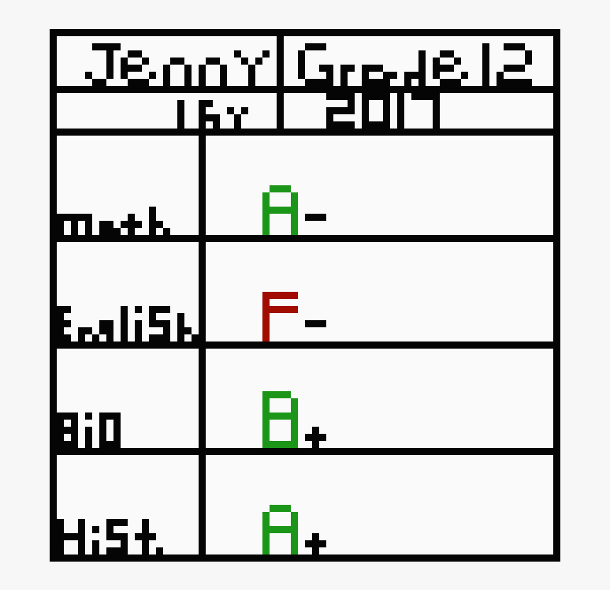 Pixel Art Report Card, HD Png Download, Free Download