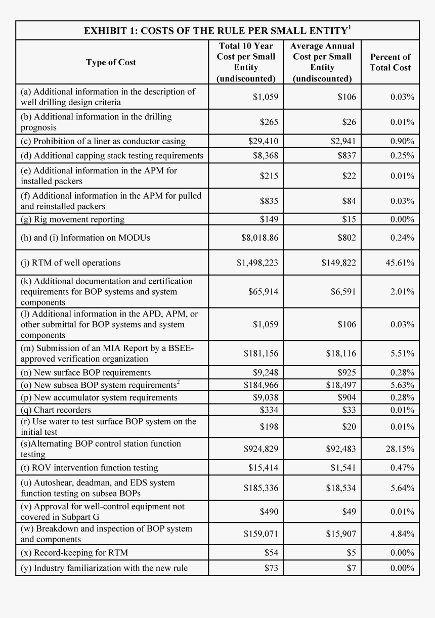 Transparent Extreme Png - Overdraft Interest Rates 2018, Png Download, Free Download