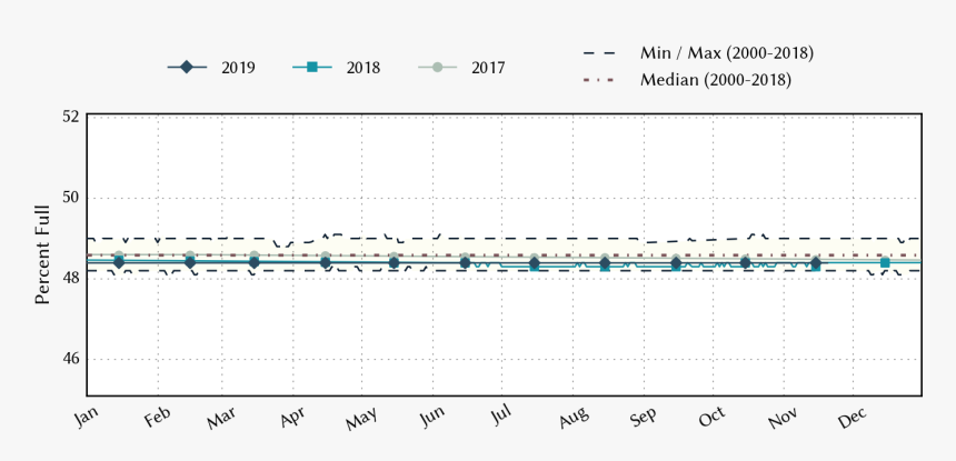 Plot Of Statistics On The Past Three Years Of Data - Statistics, HD Png Download, Free Download