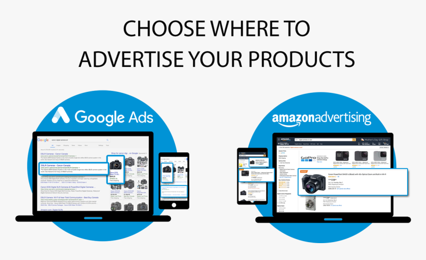 Online Advertising, HD Png Download, Free Download