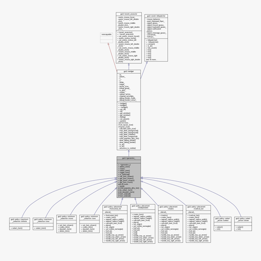 Inheritance Graph , Png Download - Parallel, Transparent Png, Free Download