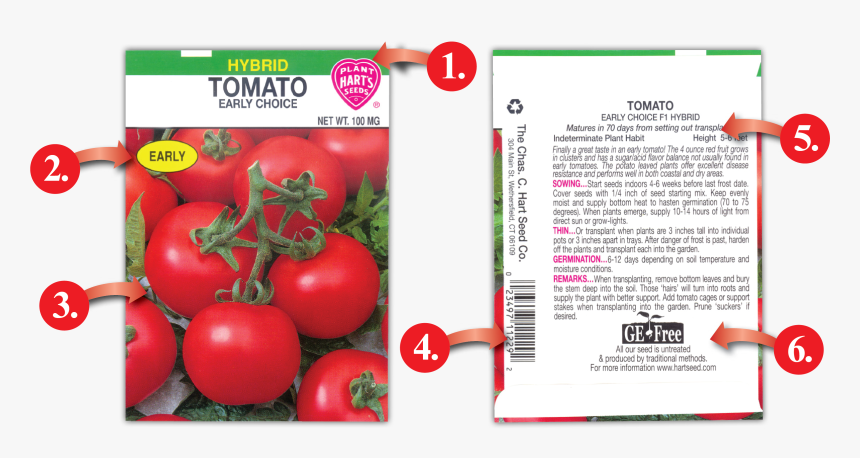Packet Points - Cherry Tomato Seed Packet, HD Png Download, Free Download