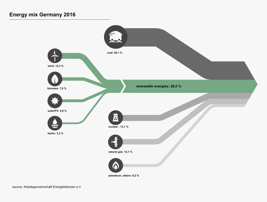 Sankey Diagram Energy Balance Sample - Split Arrow Diagram, HD Png Download, Free Download