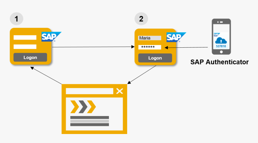 Multi Factor Authentication Sap, HD Png Download, Free Download