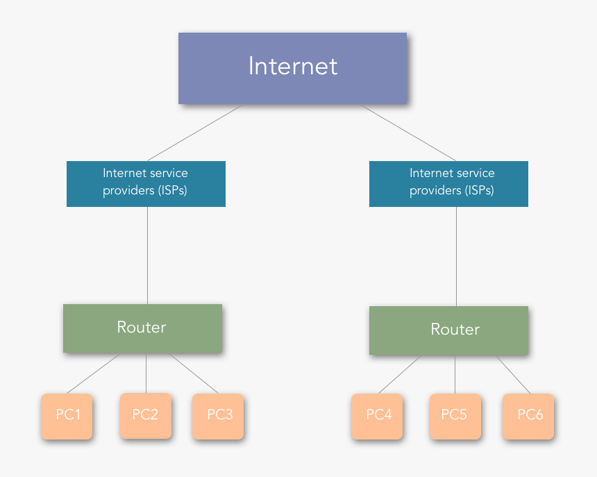 Internet In Computer Network, HD Png Download, Free Download