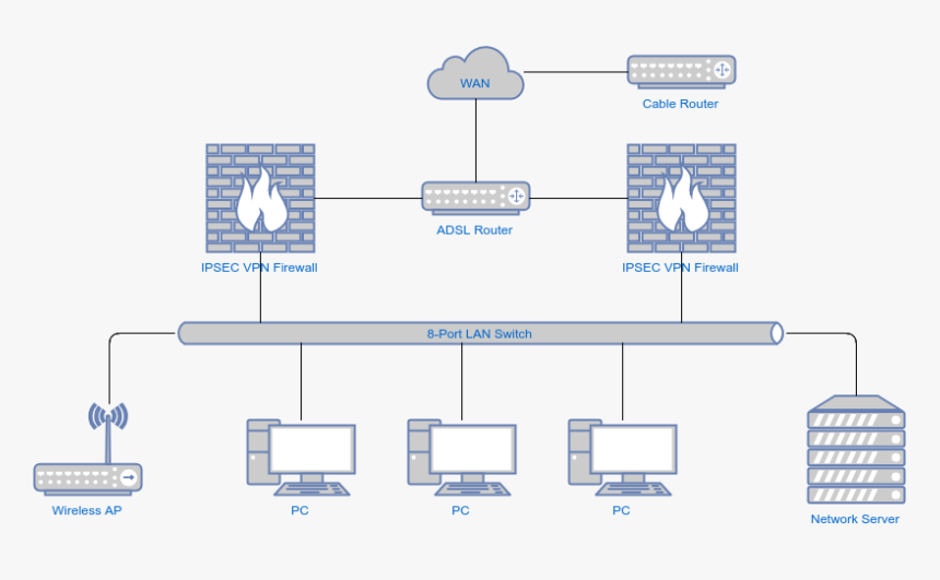 Computer Network Diagram - Lan Network Diagram, HD Png Download, Free Download