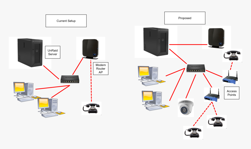 Setting Up Home Network, HD Png Download, Free Download