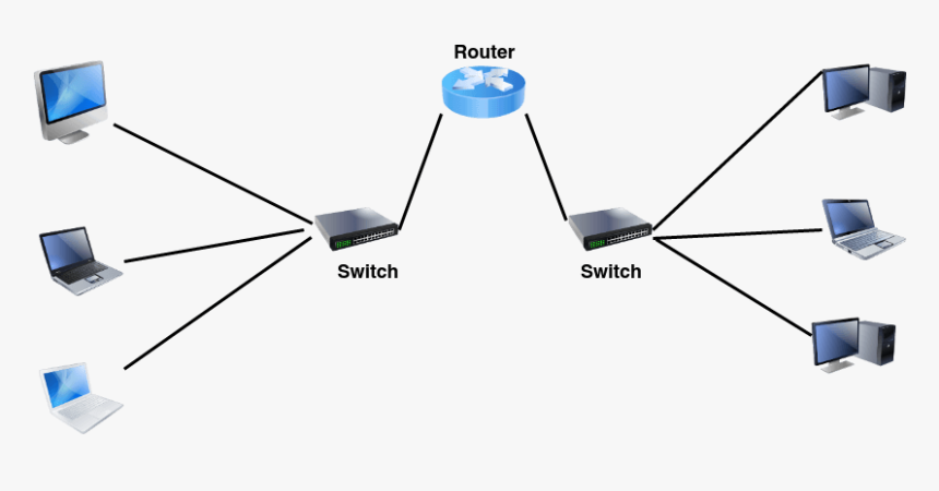 Computer Network Devices Router Bridge In Networking Devices Hd Png Download Kindpng