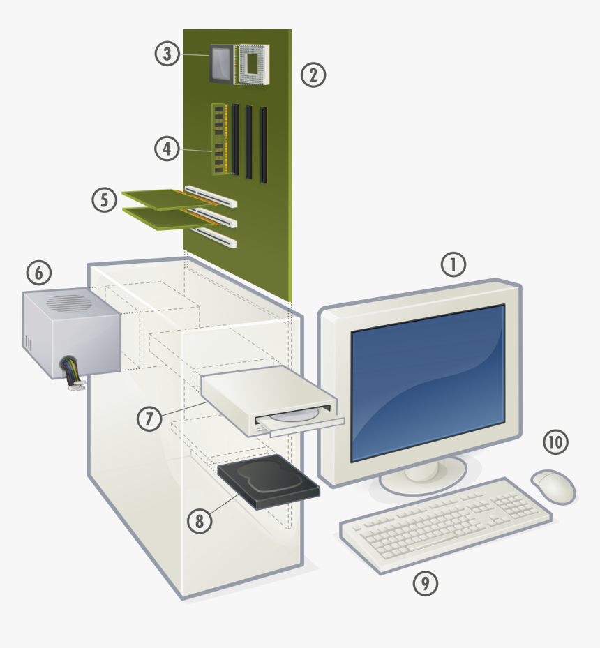 Diagram Of Hardware Components Of A Computer, HD Png Download, Free Download