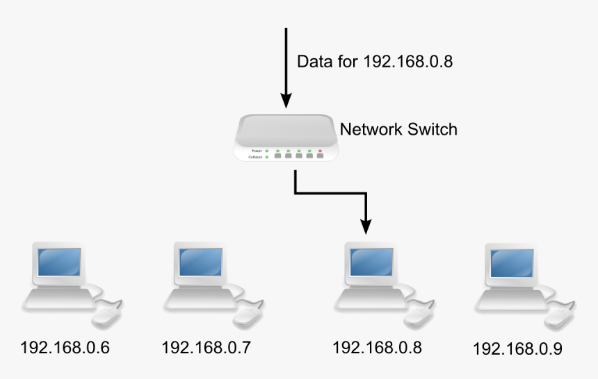 Diagram Of Hub In Networking, HD Png Download, Free Download