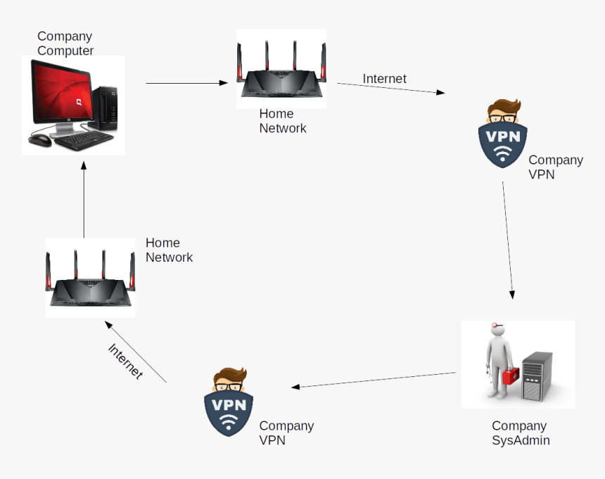 Diagram, HD Png Download, Free Download