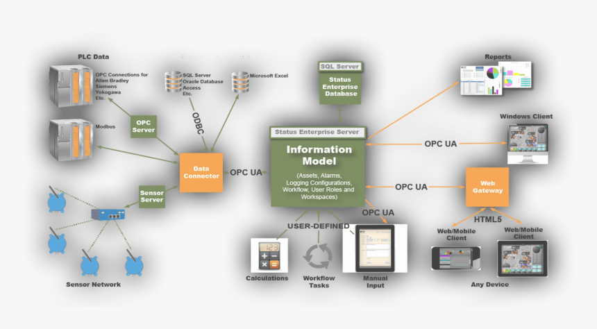 Modern Scada System, HD Png Download, Free Download