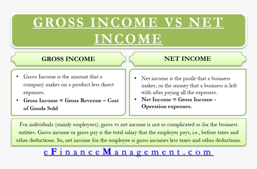 Gross Income Vs Net Income - Discount Rate, HD Png Download, Free Download