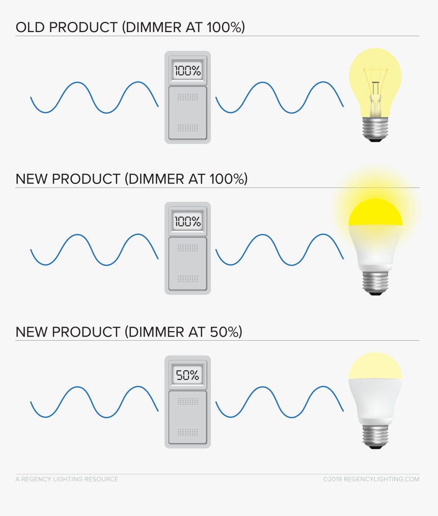 Diagram, HD Png Download, Free Download