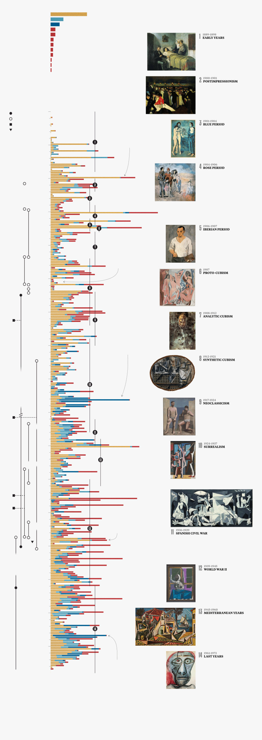 Picasso Work Timeline, HD Png Download, Free Download