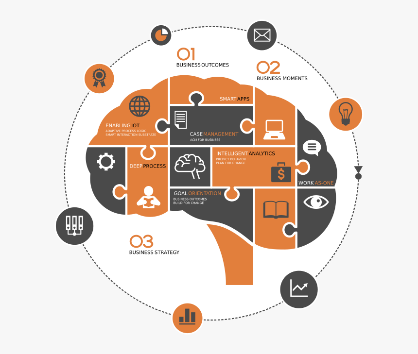 Intelligent Process Applications - Decision Making Process Png, Transparent Png, Free Download