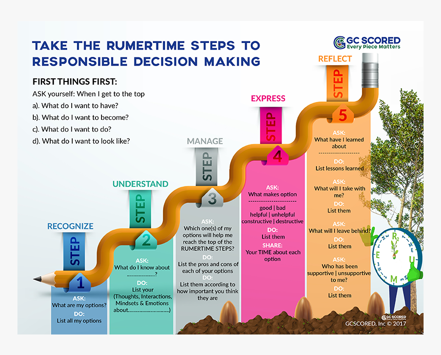 Decision Making Steps Graphic, HD Png Download, Free Download