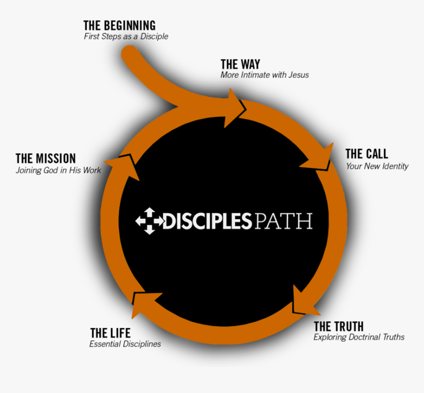 Disciplespath-circle - Circle, HD Png Download, Free Download