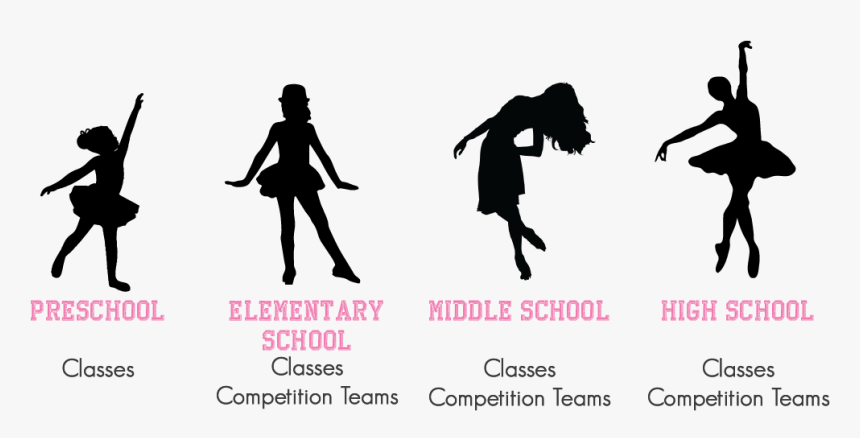 Recreational Classes, HD Png Download, Free Download