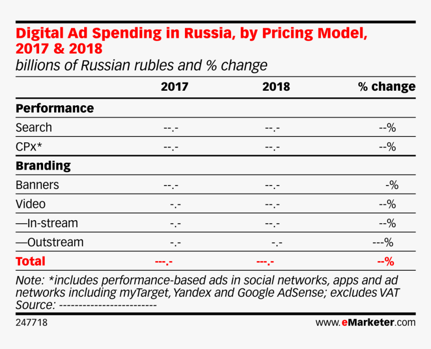 Digital Ad Spending In Russia, By Pricing Model, 2017 - Social, HD Png Download, Free Download