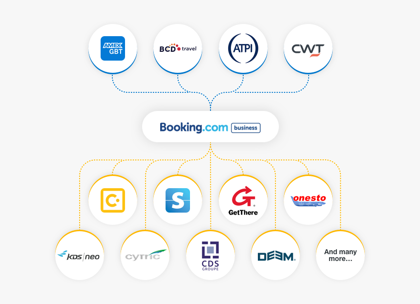 Integrations Tation - Booking, HD Png Download, Free Download