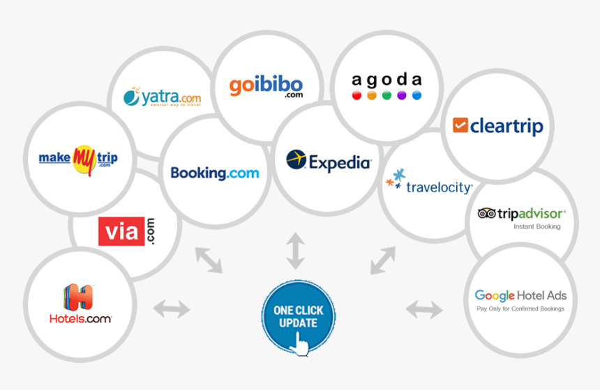 Connect With All Ota"s, Manage All Ota"s From Single - Channel Manager Hotel Api, HD Png Download, Free Download