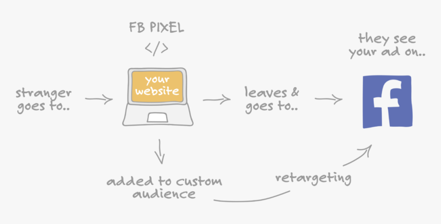 Diagram, HD Png Download, Free Download