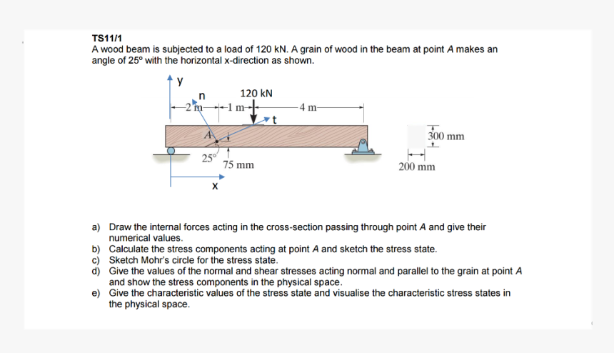 Grains Of Wood In The Board Make An Angle Of 20 ∘ With, HD Png Download, Free Download