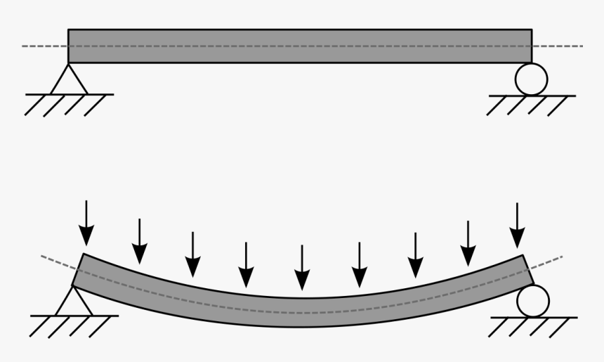 Type Of Steel Structure, HD Png Download, Free Download