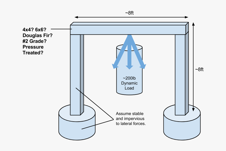 Beam Span, HD Png Download, Free Download