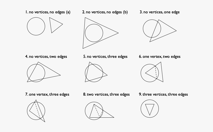 Nine Cases For Intersection - Circle Intersect Triangle, HD Png Download, Free Download