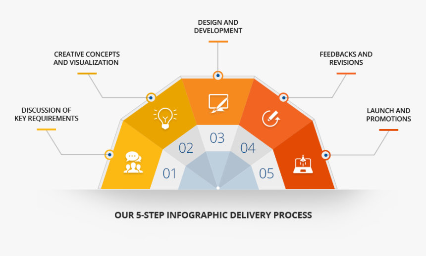 5 Step Infographic Png, Transparent Png, Free Download