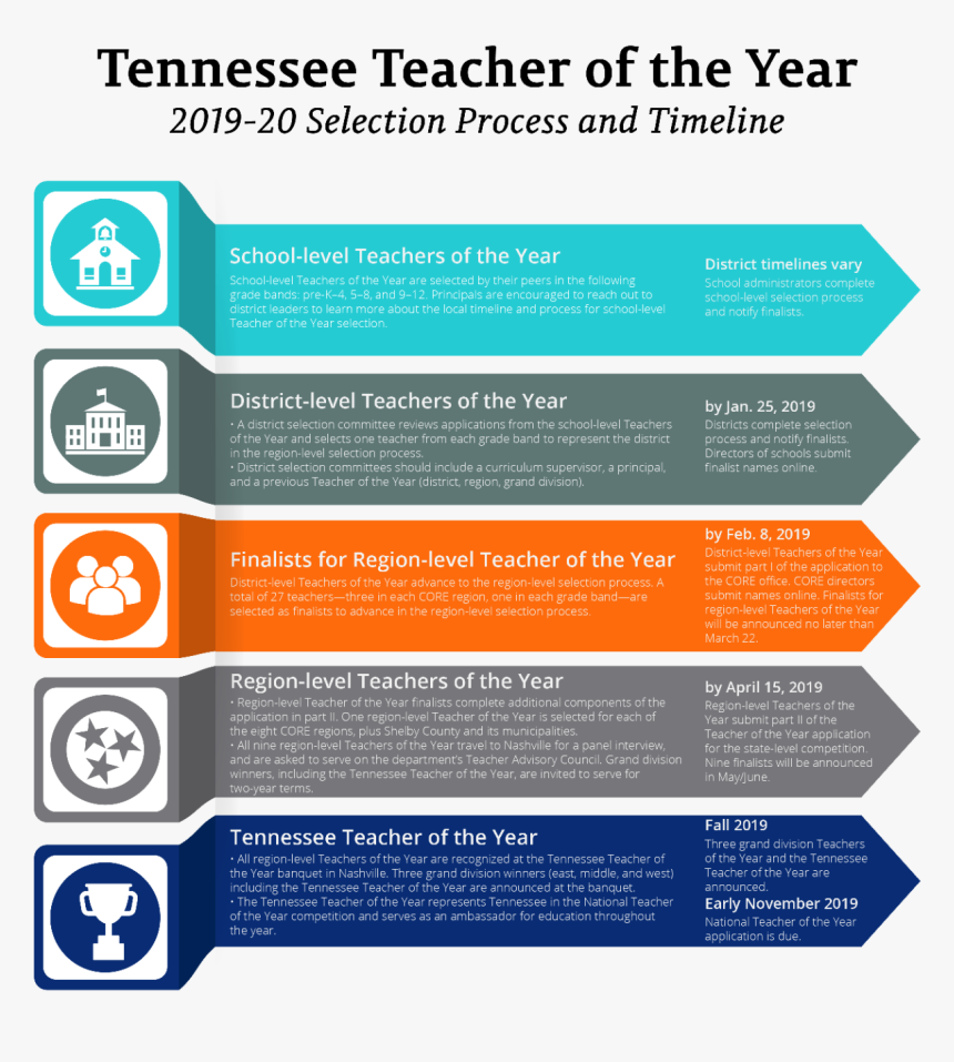 A Snapshot Overview Of The Teacher Of The Year 2018-19 - Selection To Be A Teacher, HD Png Download, Free Download