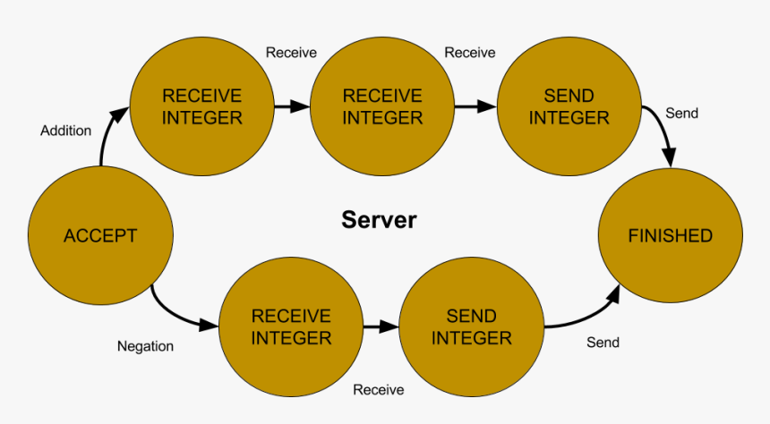 Diagram, HD Png Download, Free Download