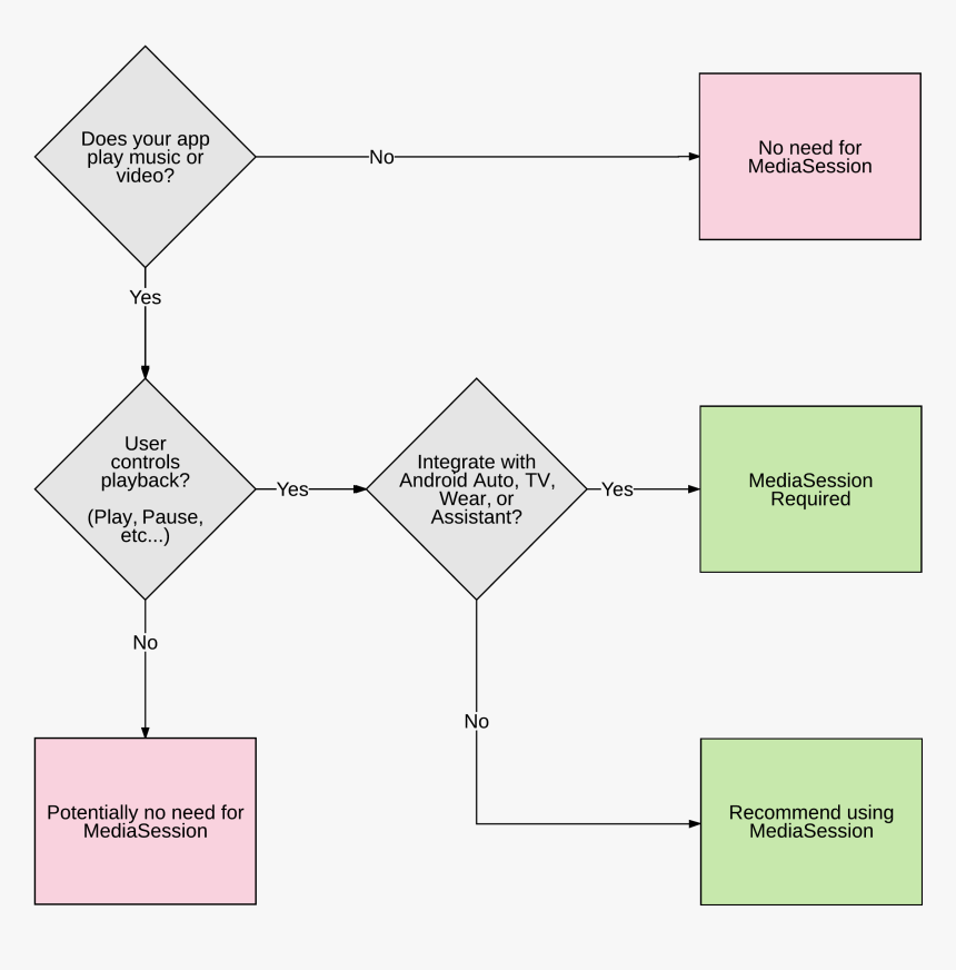 Diagram, HD Png Download, Free Download