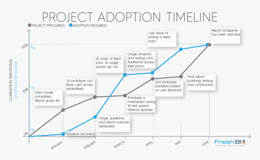 Timeline Icon Png, Transparent Png, Free Download