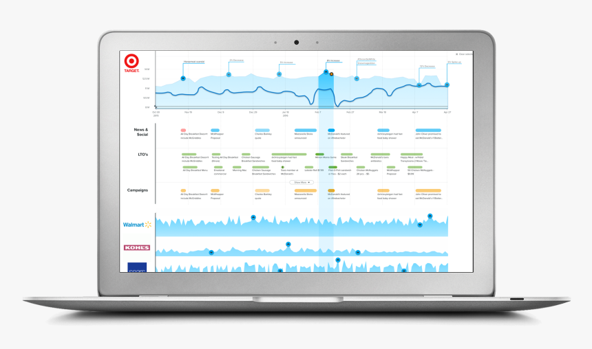 Signum Timeline - Computer Monitor, HD Png Download, Free Download