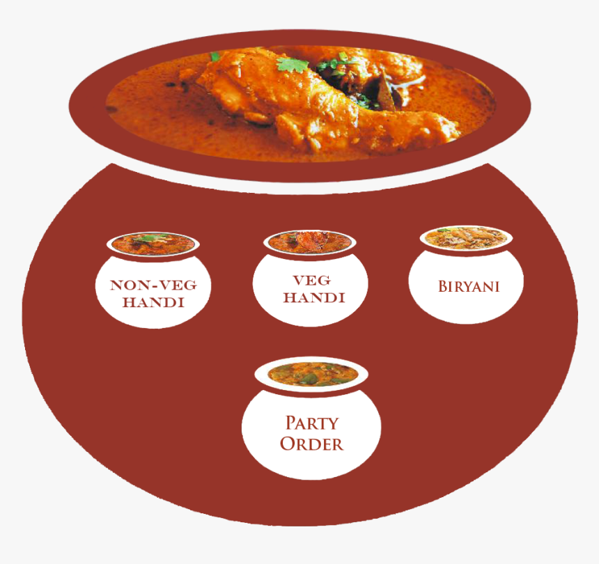 Biryani Clipart Handi - Biryani Handi Clipart, HD Png Download, Free Download