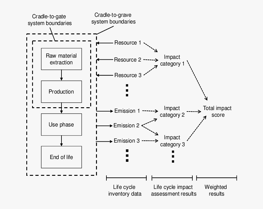 Diagram, HD Png Download, Free Download